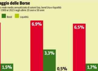 Investire i risparmi per far crescere il tesoretto: 3 strategie da seguire nvestire-i-risparmi-per-far-crescere-il-tesoretto-3-strategie-da-seguire